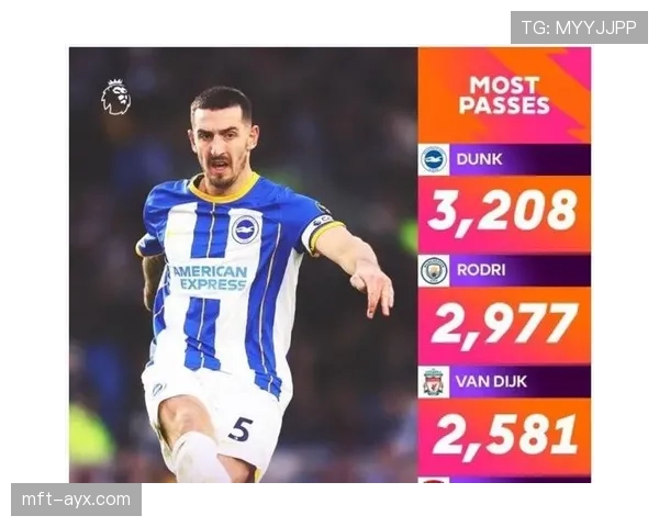 邓克高光表现助力球队英超关键胜利