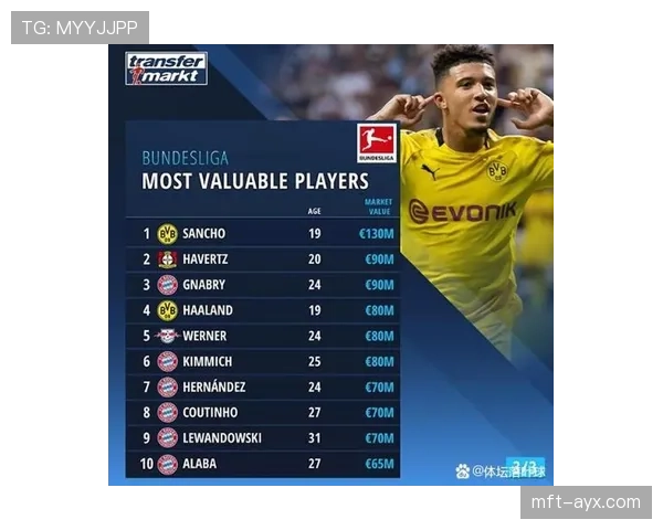 德甲豪门转会解析