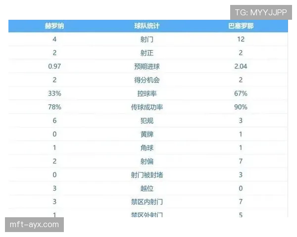 巴萨争冠主动权变化，对赛季竞争格局带来影响