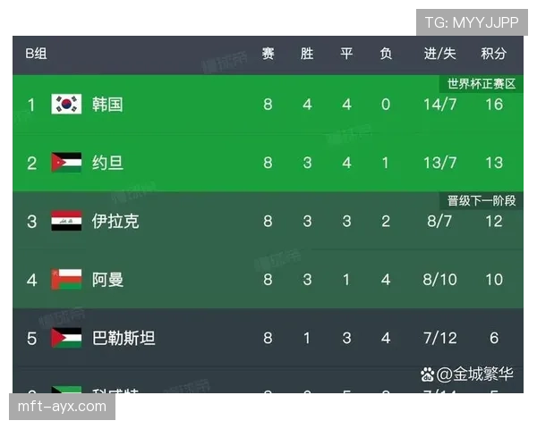 乌兹别克斯坦冲击2026世界杯预选赛赛程分析与晋级前景